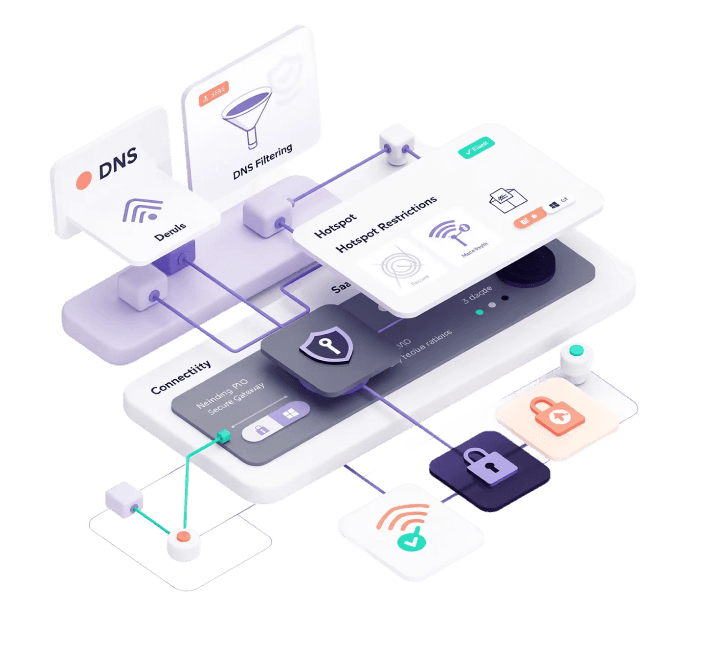 Network and Internet Control Product Showcase