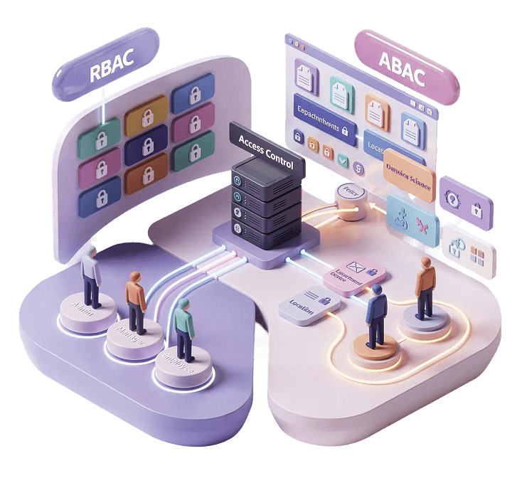 Role-Based Access Control (RBAC) & Attribute-Based Access Control (ABAC) Product Showcase