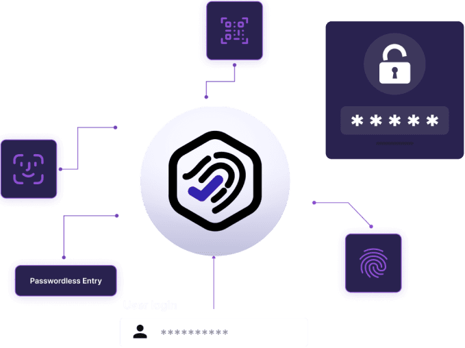 Adaptive Multi Factor Authentication (AMFA)     for Smarter, Stronger Access Security Product Showcase