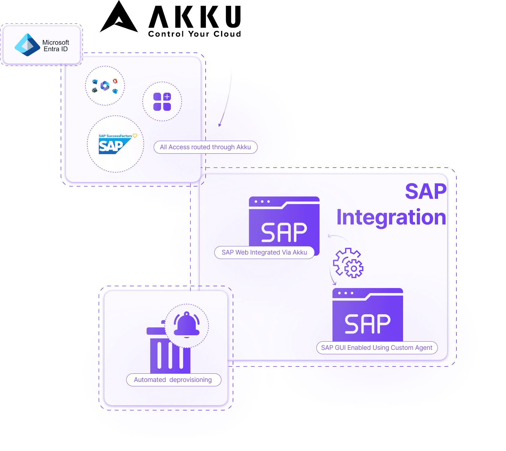 Solution Illustration