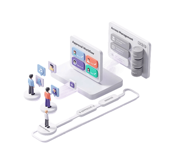 Application Access Governance