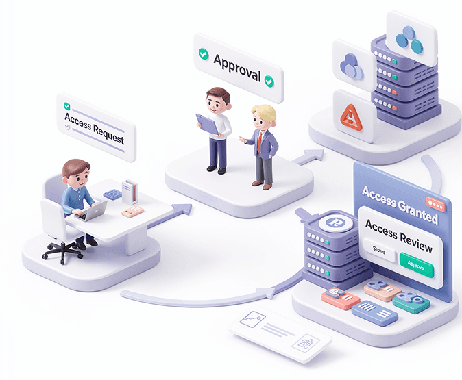 Access Request & Approval Workflow