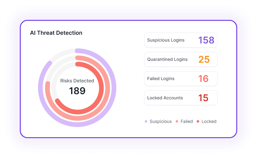 Smart Analytics