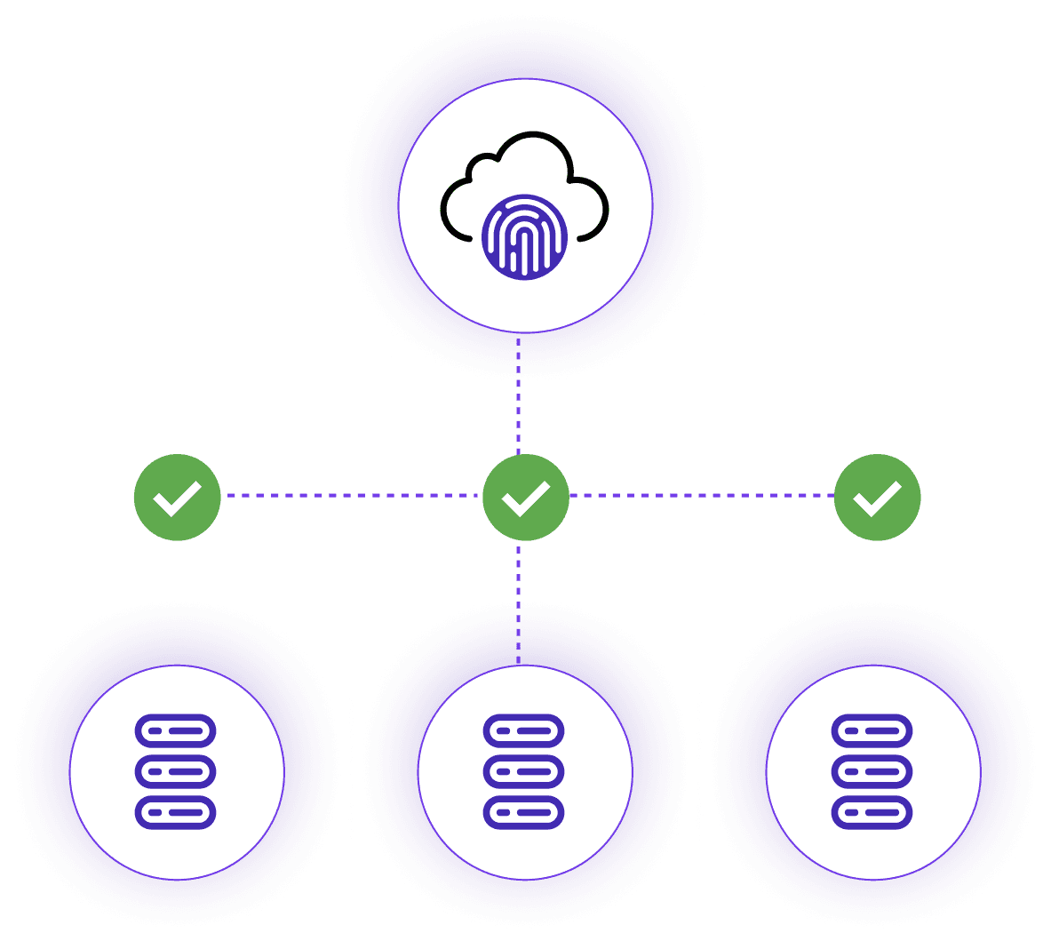 Unified Cloud Identity Store & Directory Synchronization