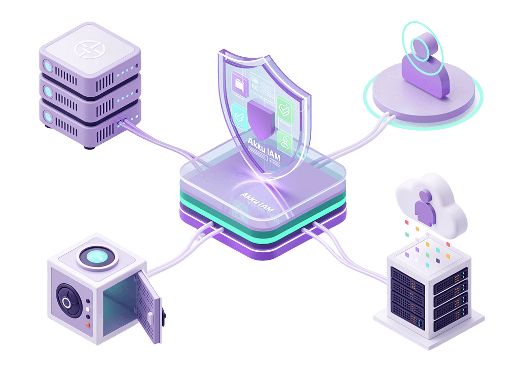 Where Akku fits — full-stack IAM platform from a single vendor