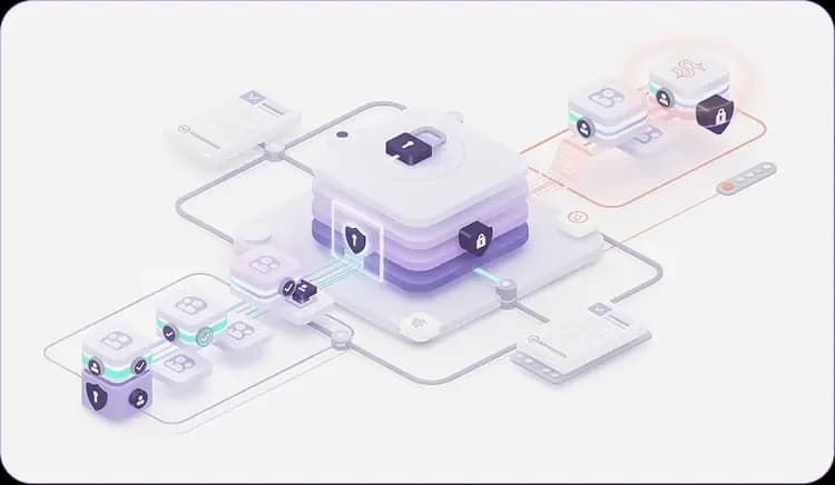 Automated provisioning and de-provisioning