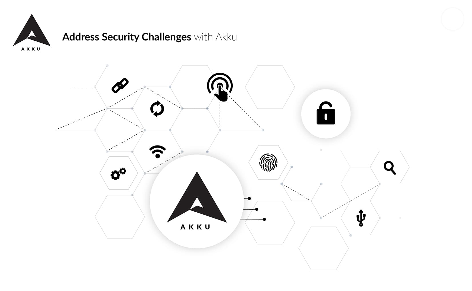 7 Ways in Which Akku can Help you Address Security Challenges