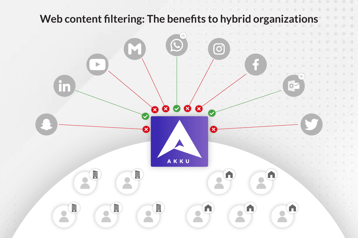 Web content filtering: The benefits to hybrid organizations