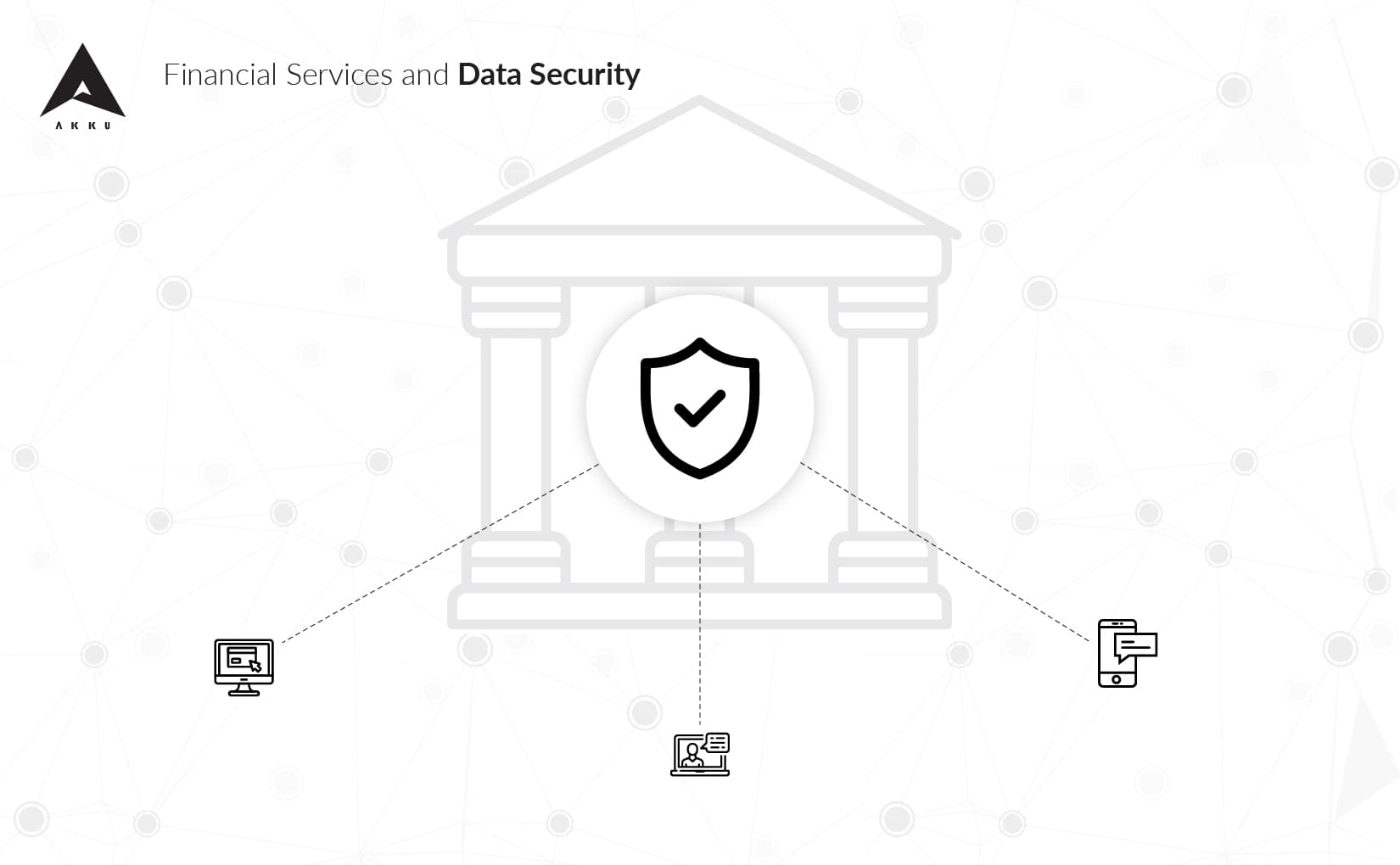 Why an IAM solution is a Crucial Investment  for Financial Services Organizations