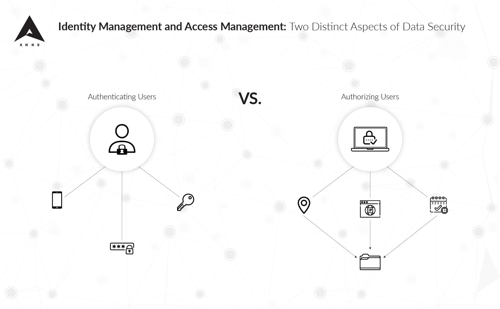 Exploring the Difference Between  Identity Management and Access Management