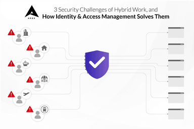 3 Challenges of hybrid work, and how identity & access management solves them