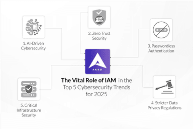 The Vital Role of IAM in the Top 5 Cybersecurity Trends for 2025
