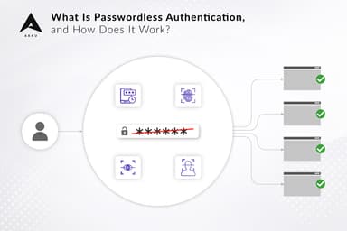 What Is Passwordless Authentication, and How Does It Work?
