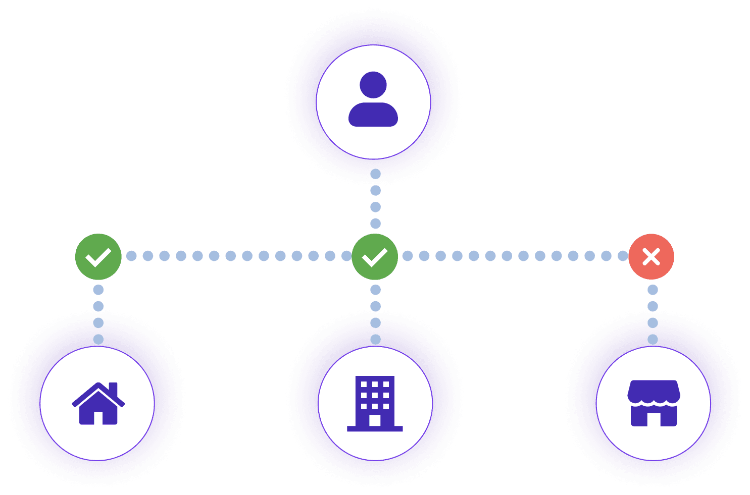 Deploy IP-based User Access Management