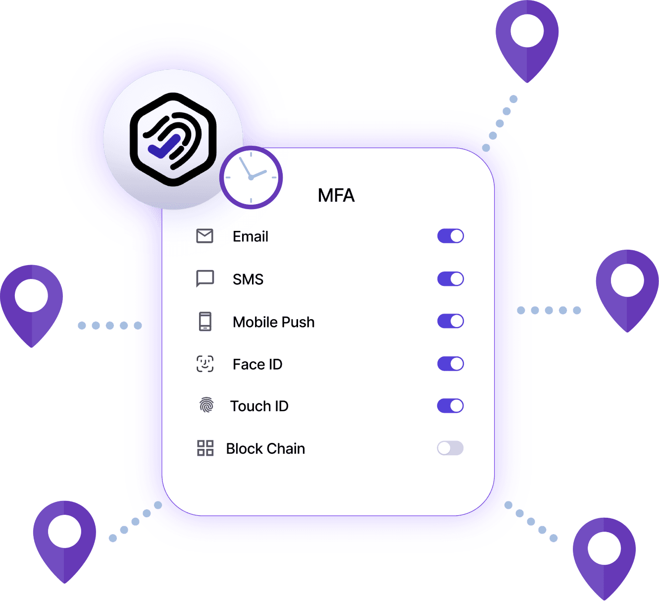 Ensure Secure Logins with Adaptive MFA
