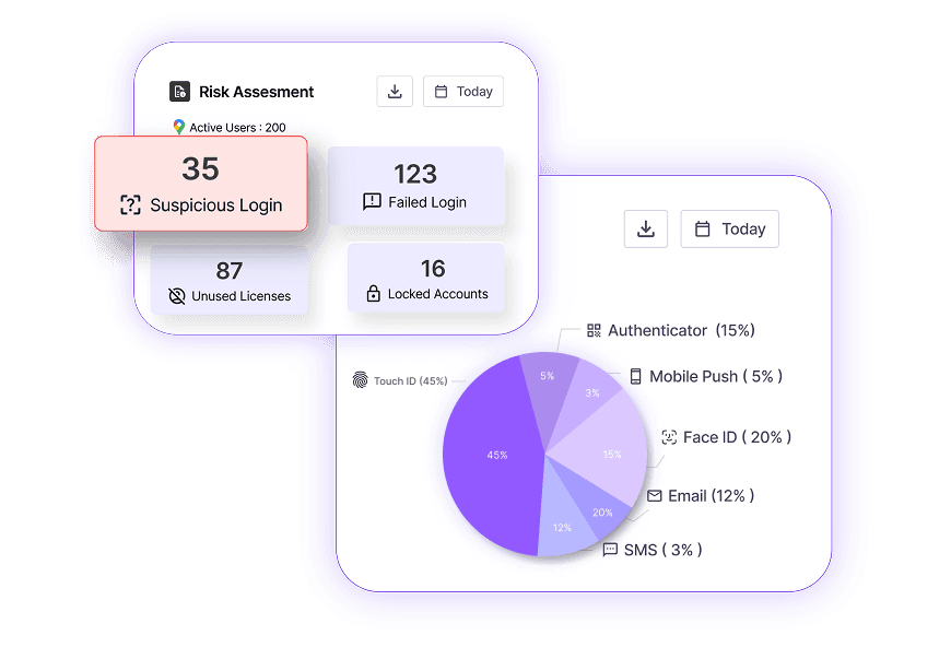 Access Real-Time Login Analytics