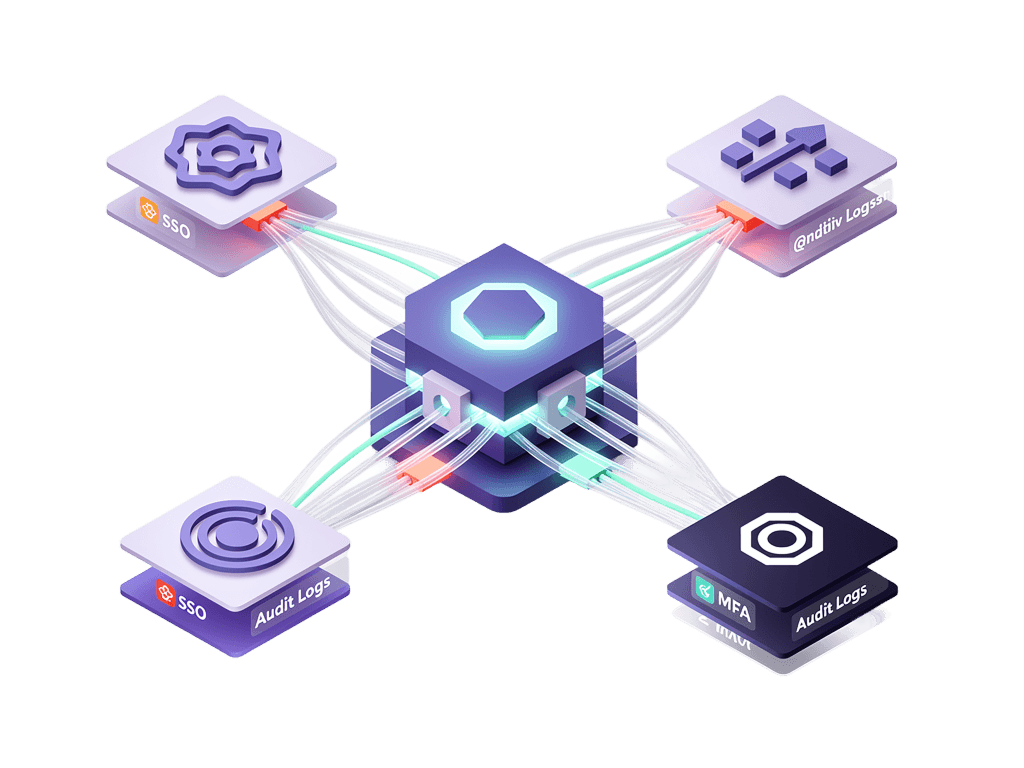 One Akku platform covering the full identity stack — SSO, MFA, privileged access, device management