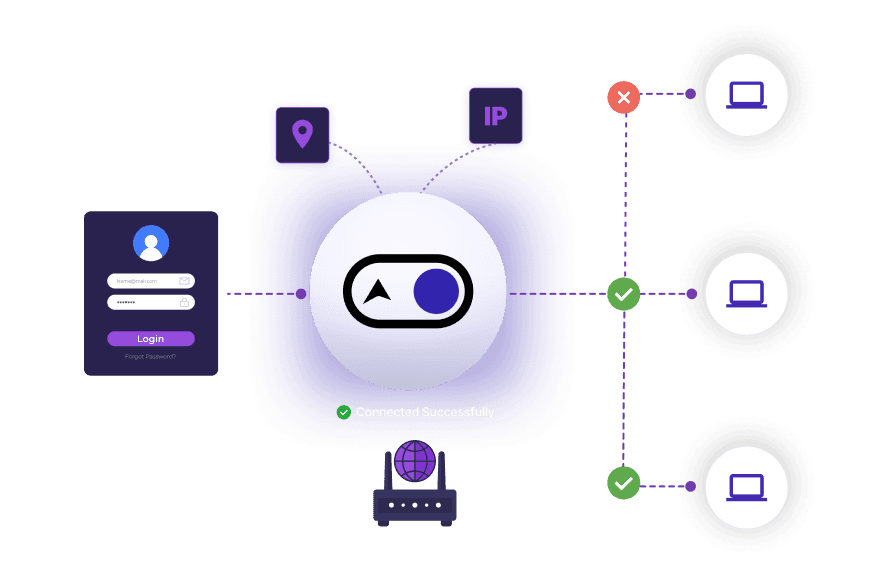User Access Management  for Modern Hybrid Workforces Product Showcase