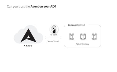 Can you Trust the Agent on your Active Directory?