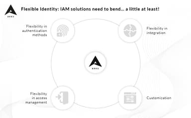 Flexible Identity: IAM solutions need to bend… a little at least!