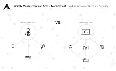 Exploring the Difference Between Identity Management and Access Management