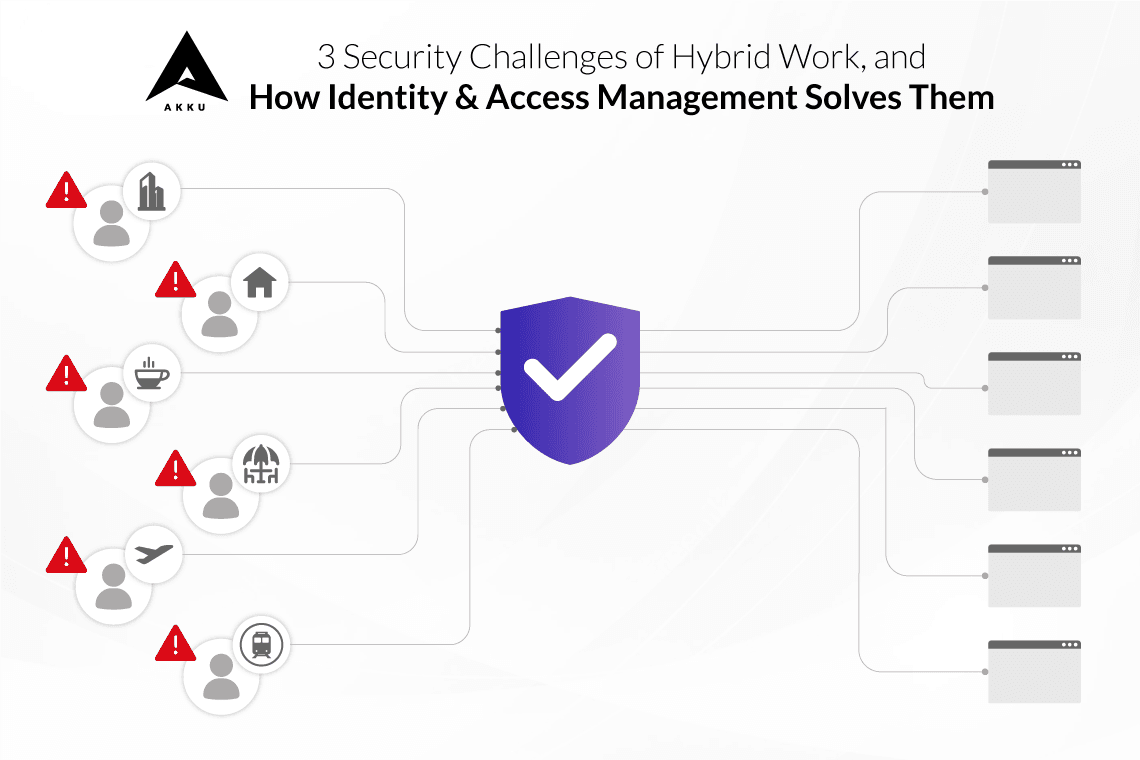3 Challenges of hybrid work, and how identity & access management solves them