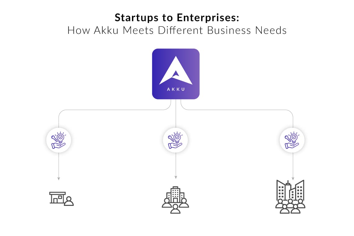 Startups to Enterprises: How Akku Meets Different Business Needs