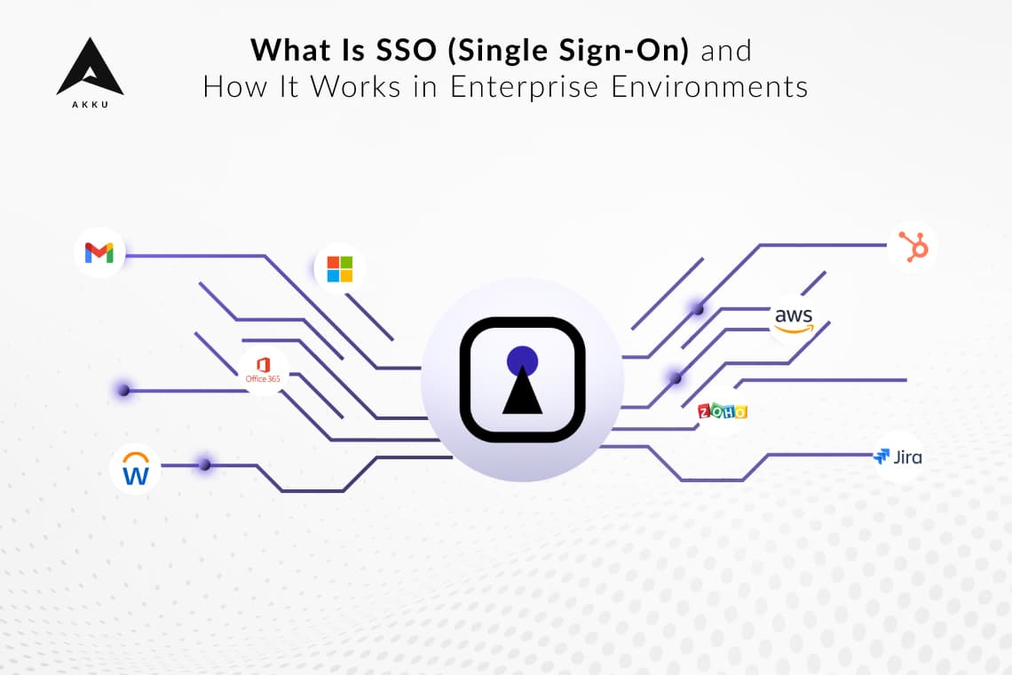 Akku-Blog-179 (1) What does SSO (Single Sign-On) mean and How It Works in Enterprise Environments