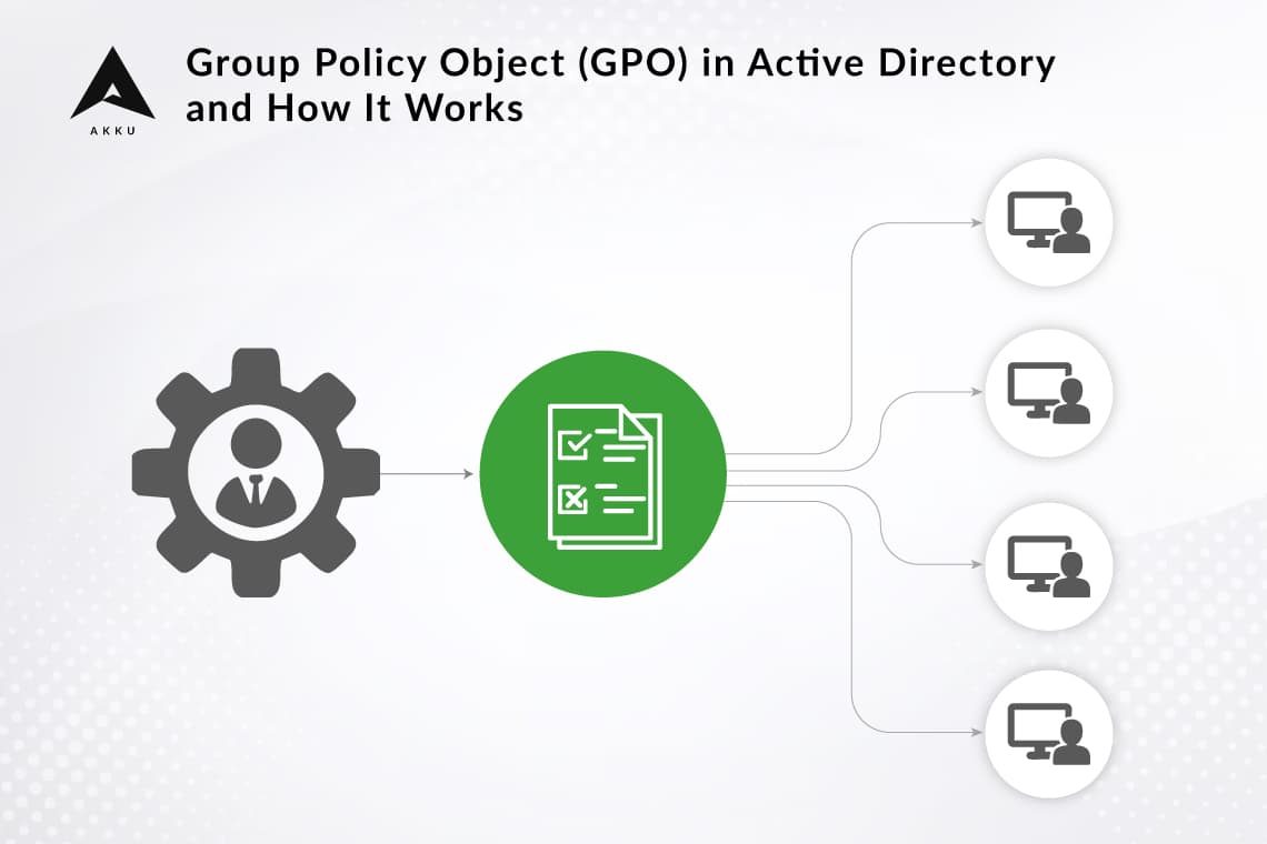 Group Policy Object Group Policy Object (GPO) in Active Directory and How It Works