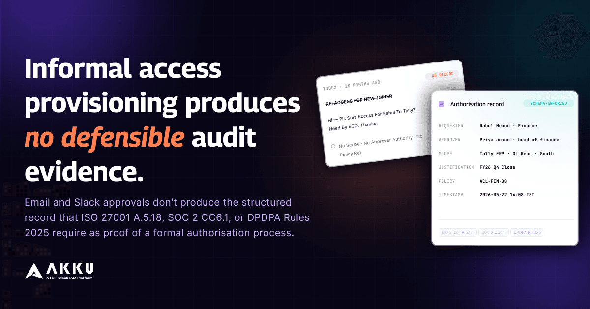 Akku – Informal access provisioning produces no defensible audit evidence. Blog banner showing the contrast between an informal email access request with no scope, no approver authority, and no policy reference, versus a schema-enforced authorisation record with requester, approver, scope, justification, policy reference, and timestamp, mapped to ISO 27001 A.5.18, SOC 2 CC6.1, and DPDPA Rules 2025