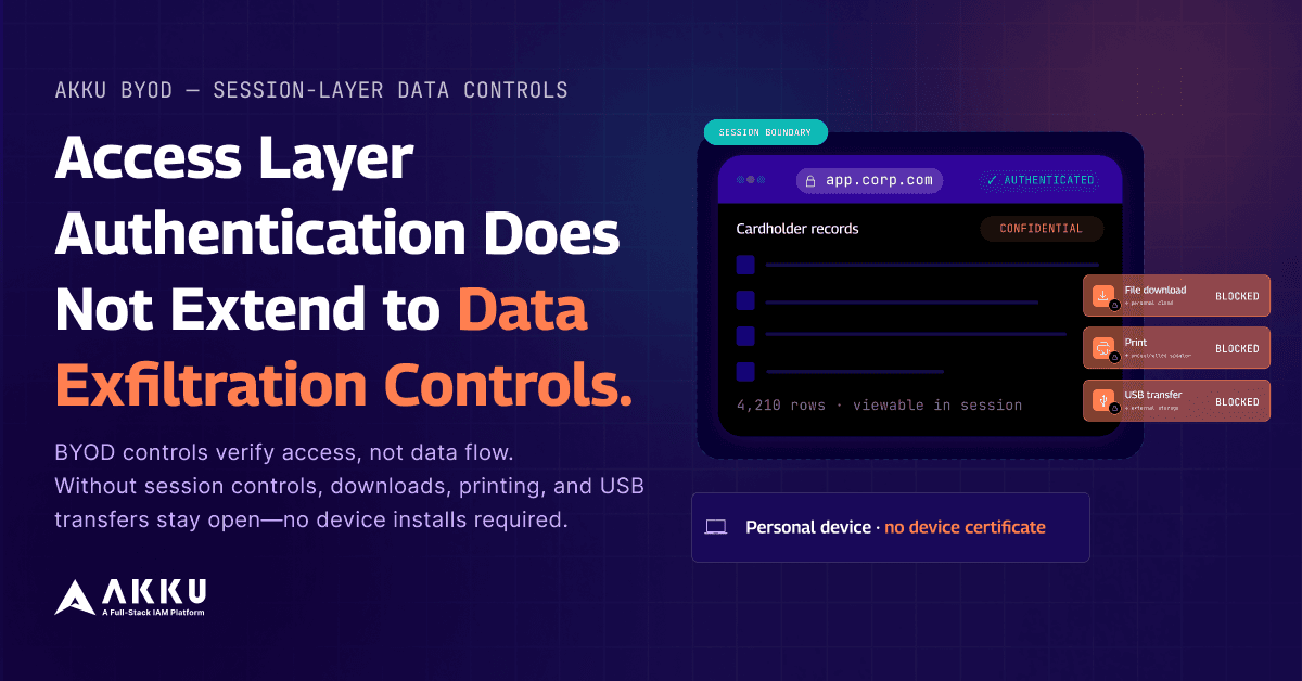 Access Layer Authentication Does Not Extend to Data Exfiltration Controls.