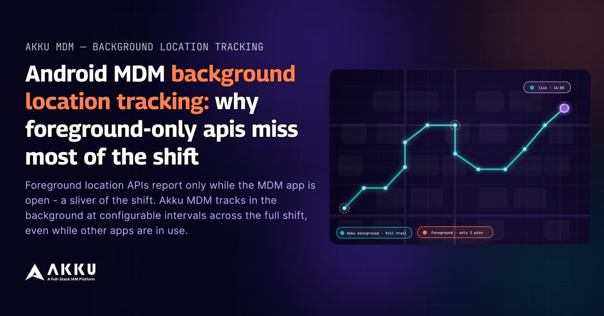 Akku – Android MDM Background Location Tracking_ Why Foreground-Only APIs Miss Most of the Shift Blog banner showing a live device location track comparison between Akku MDM background tracking, which produces a full continuous trail across the shift, and foreground-only tracking, which produces only 3 location pins, with the background track visible as a complete path and the foreground track shown as three isolated points.