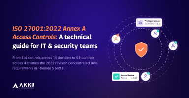 ISO 27001:2022 Annex A Access Controls: A Technical Guide for IT and Security Teams