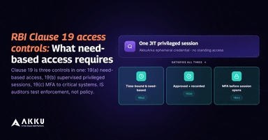 Access Controls for Indian Banks. What Need-Based Access Requires Technically.