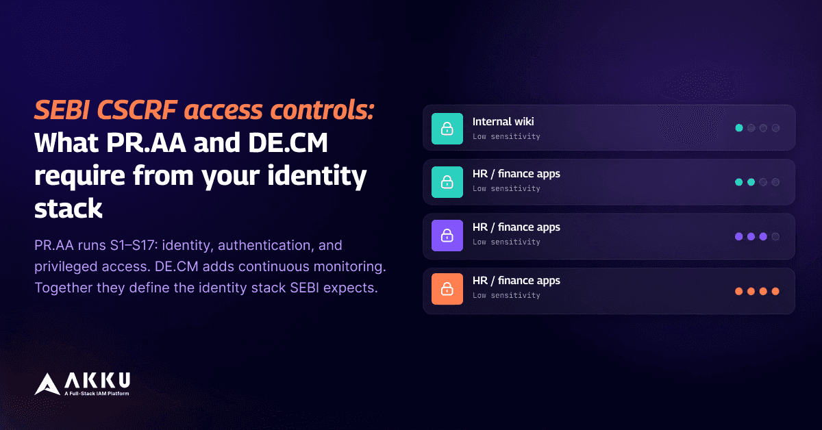 SEBI CSCRF Access Controls: What PR.AA and DE.CM Require From Your Identity Stack