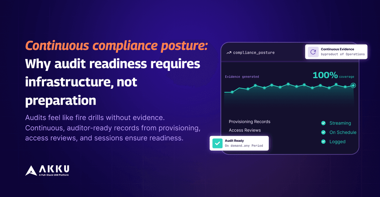 Continuous Compliance Posture: Why Audit Readiness Requires Infrastructure, Not Preparation