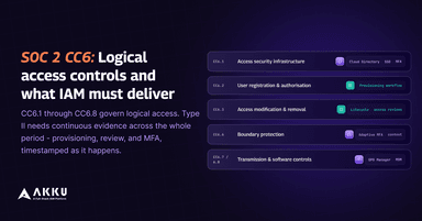 SOC 2 CC6: Logical Access Controls and What IAM Must Deliver