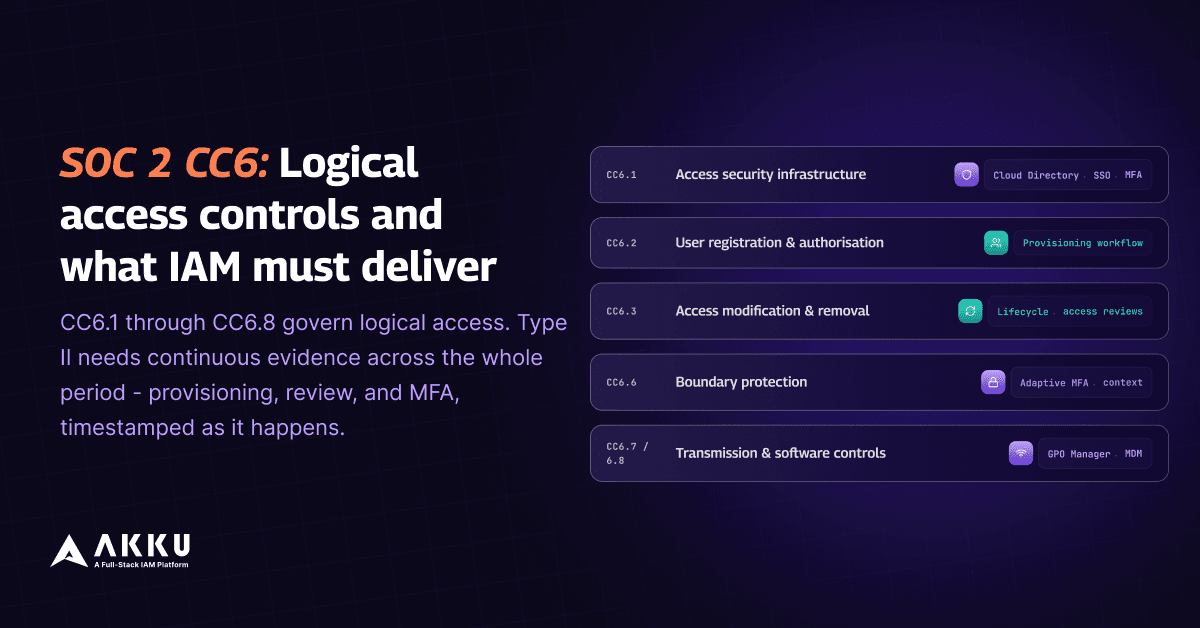 SOC 2 CC6: Logical Access Controls and What IAM Must Deliver
