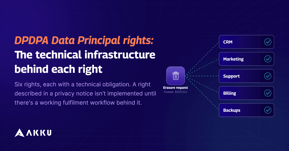 DPDPA Data Principal Rights: What the Technical Infrastructure Behind Each Right Requires